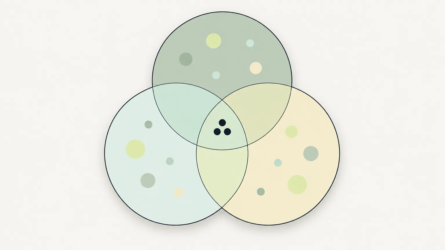 Three angles on competitors, search, AI answers and category peers, as overlapping circles