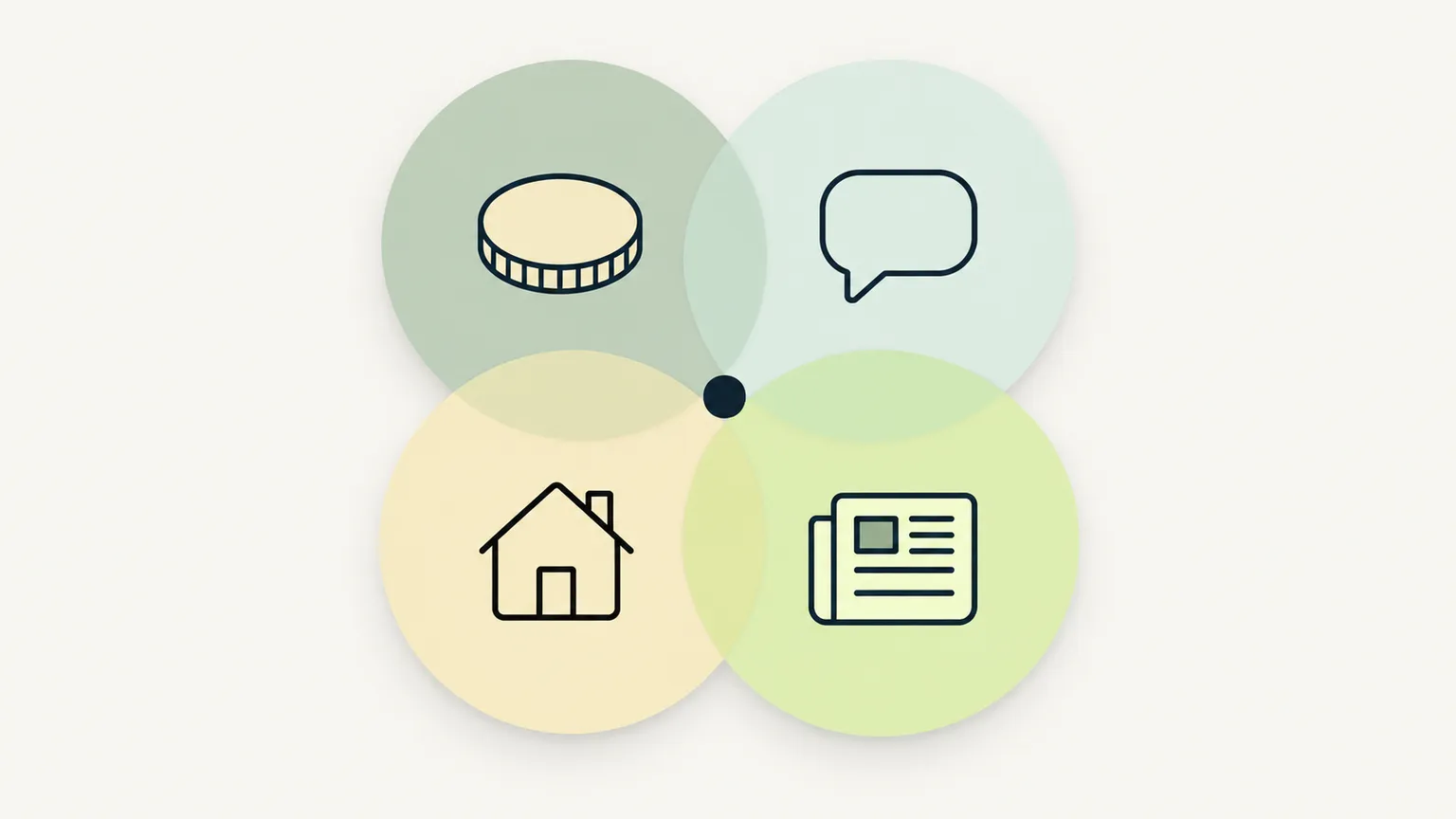 Paid, earned, shared and owned media and where they overlap