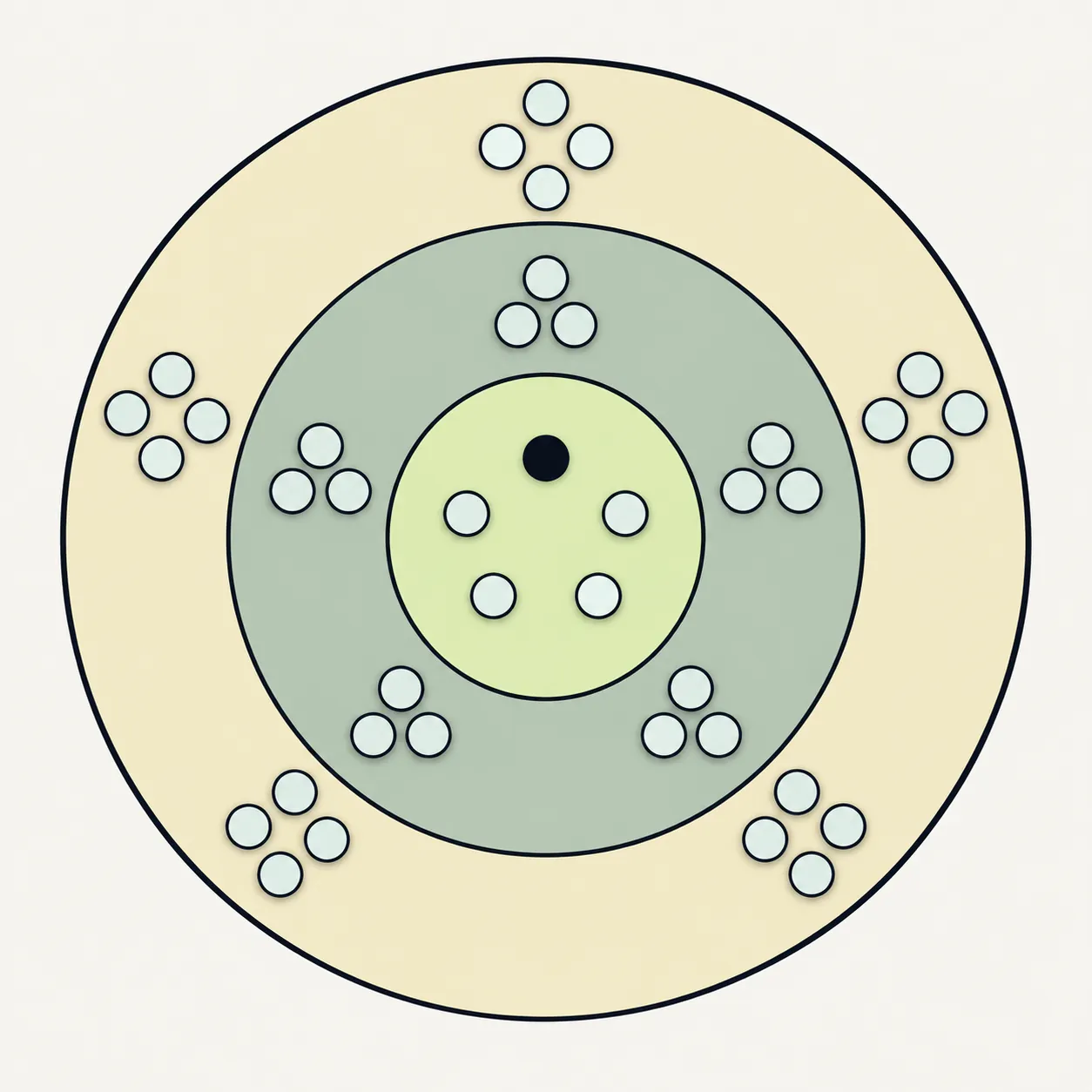 Three tiers of a media list as rings, a small core and a wider outer ring